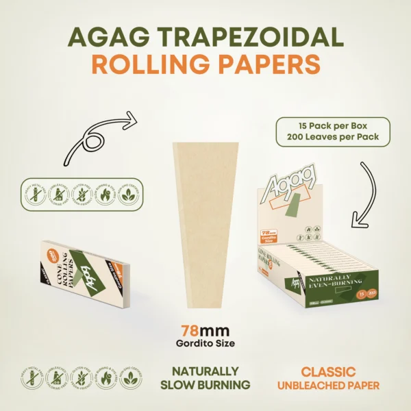agog-trapezoidal-shape-wood-pulp-rolling-paper-features Agag trapezoidal wood pulp rolling paper infographic showing 78mm cone shape and slow-burning natural features